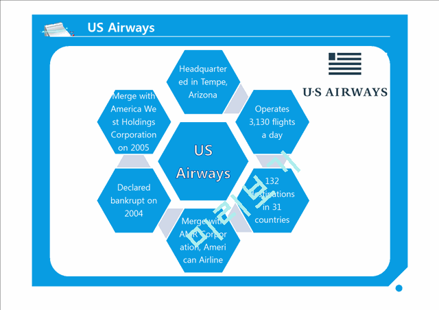 항공산업분석(AMR CORPOTATION & US AIRWAYS)   (10 )